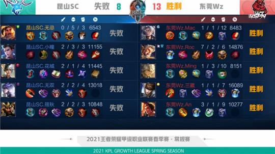 低占用高效 低占用高效