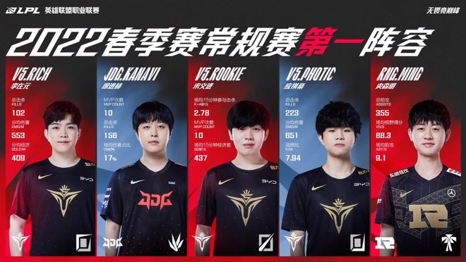 商业化与节 商业化与节